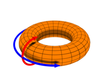 Image from Wikipedia